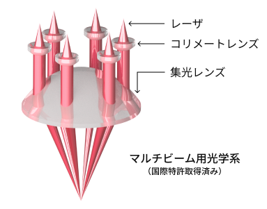 マルチビーム用光学系（国際特許取得済み）の画像